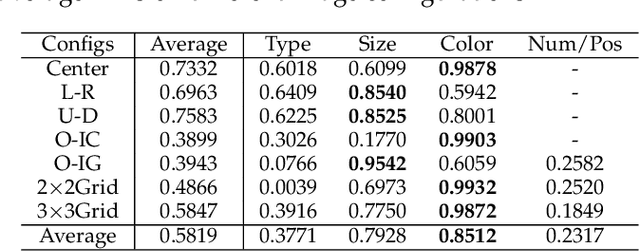 Figure 4 for Abstracting Concept-Changing Rules for Solving Raven's Progressive Matrix Problems