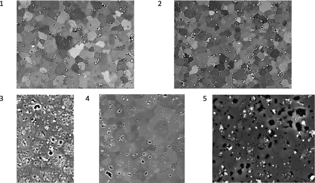 Figure 1 for Bayesian SegNet for Semantic Segmentation with Improved Interpretation of Microstructural Evolution During Irradiation of Materials