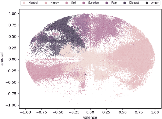 Figure 3 for Uncertain Facial Expression Recognition via Multi-task Assisted Correction