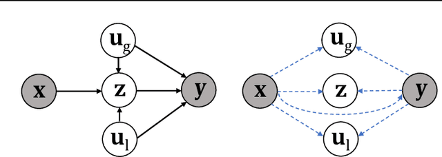 Figure 1 for Self-Interpretable Time Series Prediction with Counterfactual Explanations