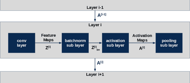 Figure 1 for An Overview of Arithmetic Adaptations for Inference of Convolutional Neural Networks on Re-configurable Hardware