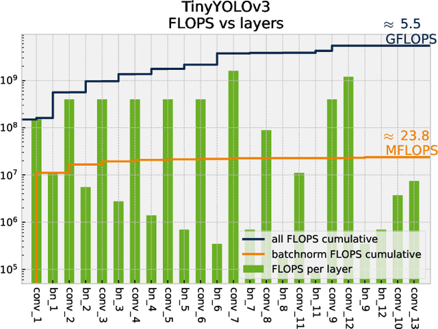 Figure 2 for An Overview of Arithmetic Adaptations for Inference of Convolutional Neural Networks on Re-configurable Hardware