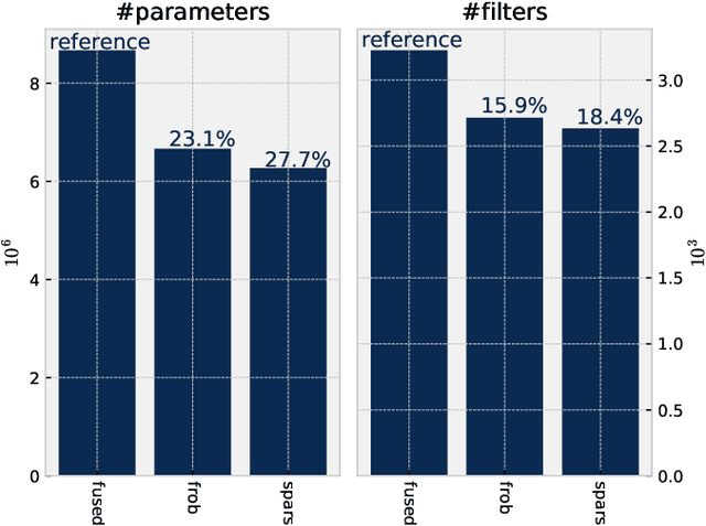 Figure 3 for An Overview of Arithmetic Adaptations for Inference of Convolutional Neural Networks on Re-configurable Hardware