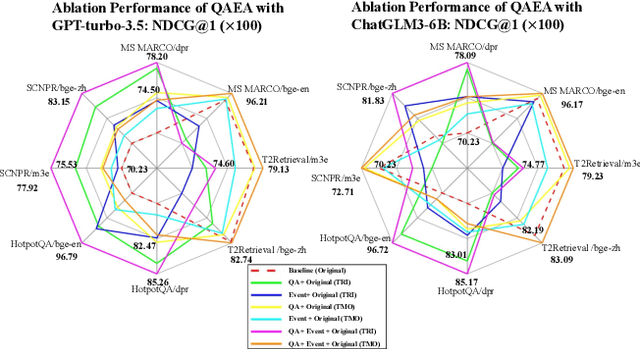 Figure 4 for QAEA-DR: A Unified Text Augmentation Framework for Dense Retrieval