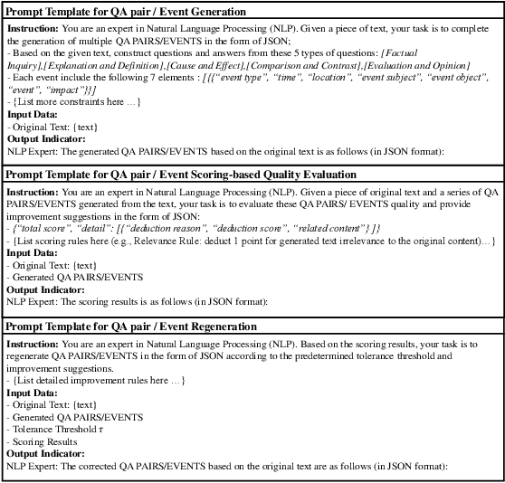 Figure 2 for QAEA-DR: A Unified Text Augmentation Framework for Dense Retrieval