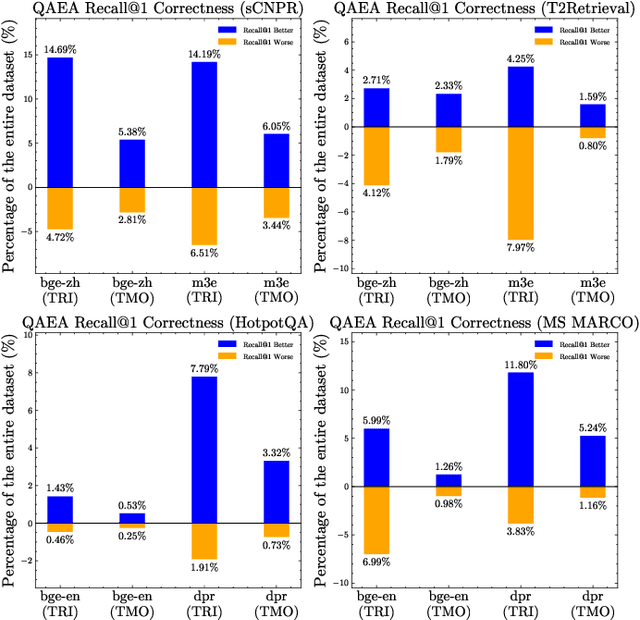 Figure 3 for QAEA-DR: A Unified Text Augmentation Framework for Dense Retrieval