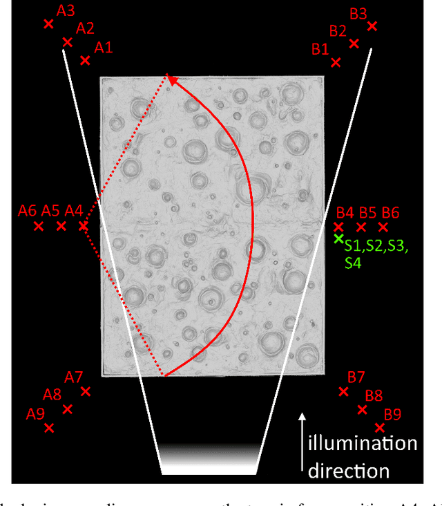 Figure 4 for Synthetic Lunar Terrain: A Multimodal Open Dataset for Training and Evaluating Neuromorphic Vision Algorithms