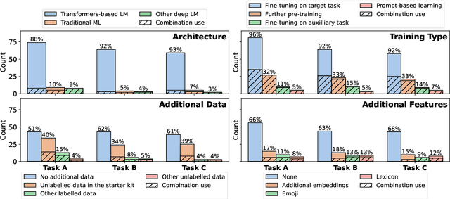 Figure 2 for SemEval-2023 Task 10: Explainable Detection of Online Sexism