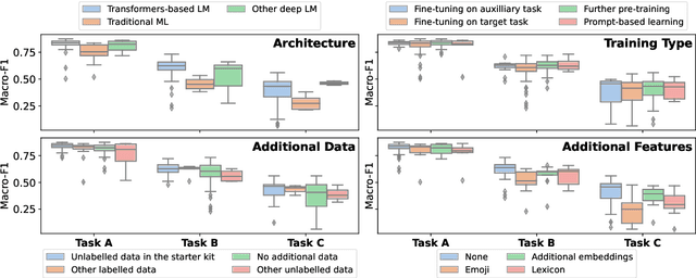 Figure 4 for SemEval-2023 Task 10: Explainable Detection of Online Sexism