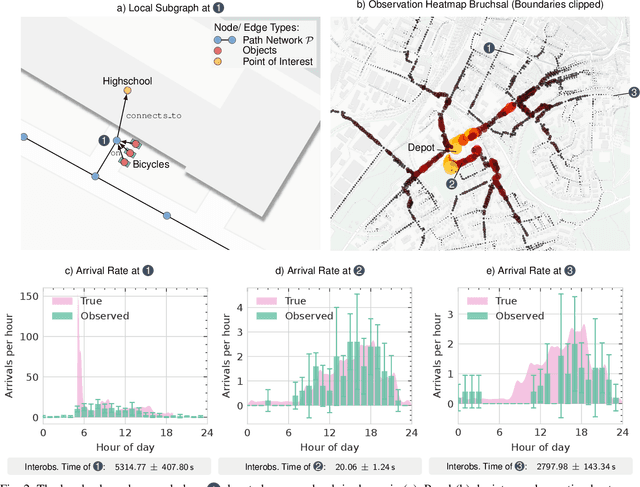Figure 2 for FOGMACHINE -- Leveraging Discrete-Event Simulation and Scene Graphs for Modeling Hierarchical, Interconnected Environments under Partial Observations from Mobile Agents