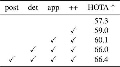 Figure 4 for SoccerNet 2023 Tracking Challenge -- 3rd place MOT4MOT Team Technical Report
