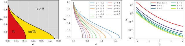 Figure 4 for On the role of non-linear latent features in bipartite generative neural networks