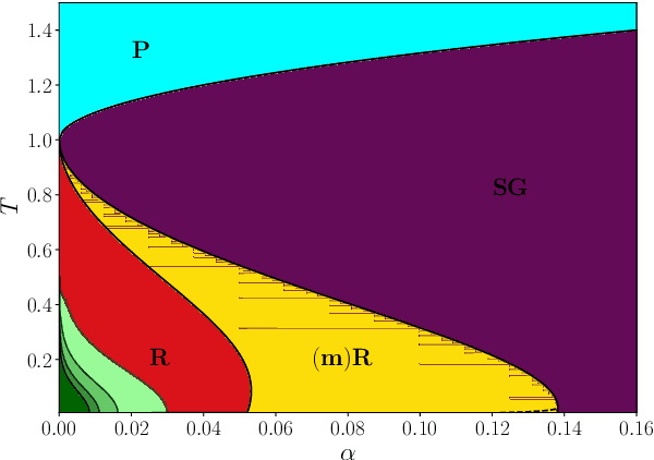 Figure 1 for On the role of non-linear latent features in bipartite generative neural networks