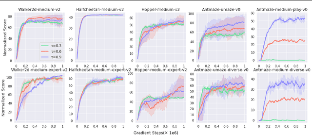 Figure 1 for Projection Implicit Q-Learning with Support Constraint for Offline Reinforcement Learning