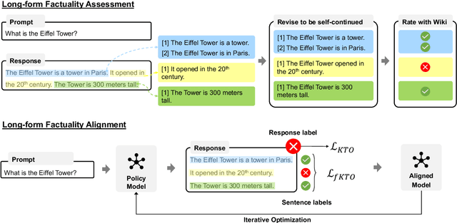 Figure 3 for FactAlign: Long-form Factuality Alignment of Large Language Models