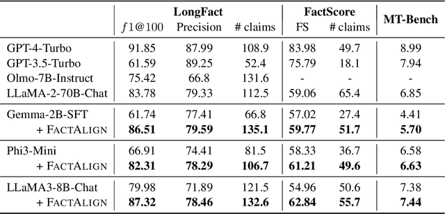 Figure 2 for FactAlign: Long-form Factuality Alignment of Large Language Models