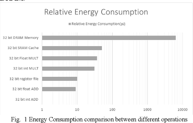 Figure 1 for Quality Scalable Quantization Methodology for Deep Learning on Edge
