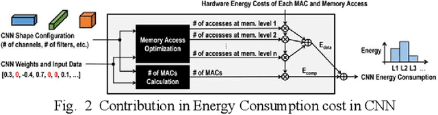 Figure 4 for Quality Scalable Quantization Methodology for Deep Learning on Edge