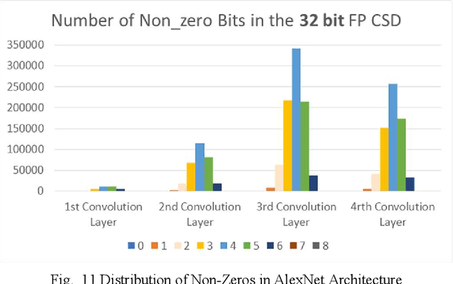 Figure 3 for Quality Scalable Quantization Methodology for Deep Learning on Edge