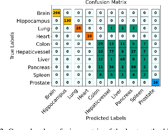 Figure 2 for Medical Image Retrieval Using Pretrained Embeddings