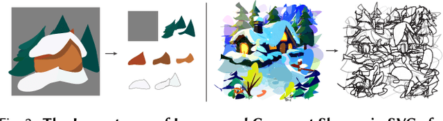 Figure 2 for NeuralSVG: An Implicit Representation for Text-to-Vector Generation