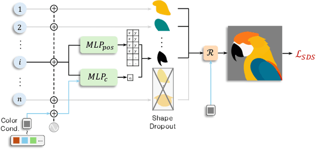 Figure 3 for NeuralSVG: An Implicit Representation for Text-to-Vector Generation
