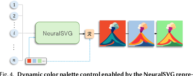 Figure 4 for NeuralSVG: An Implicit Representation for Text-to-Vector Generation