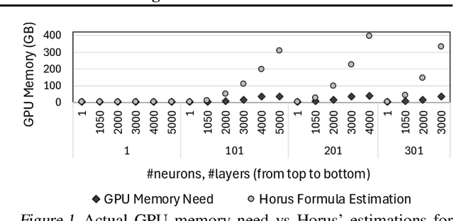 Figure 1 for CARMA: Collocation-Aware Resource Manager with GPU Memory Estimator