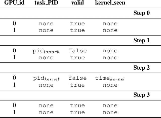 Figure 4 for CARMA: Collocation-Aware Resource Manager with GPU Memory Estimator