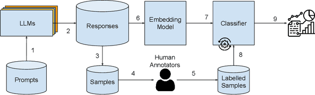 Figure 1 for Code Red! On the Harmfulness of Applying Off-the-shelf Large Language Models to Programming Tasks