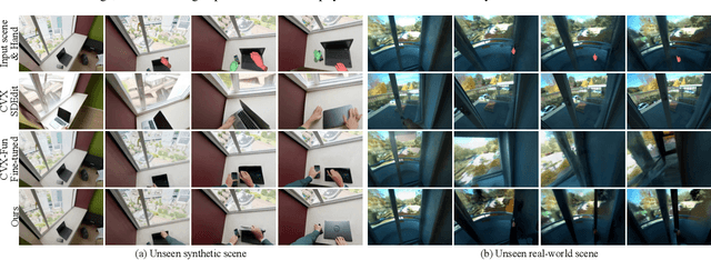 Figure 4 for Dexterous World Models