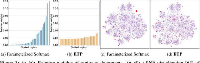 Figure 4 for FASTopic: A Fast, Adaptive, Stable, and Transferable Topic Modeling Paradigm