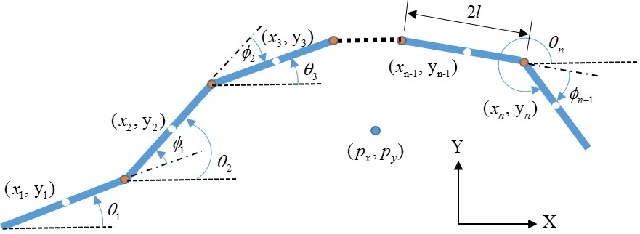 Figure 1 for Towards Obstacle-Avoiding Control of Planar Snake Robots Exploring Neuro-Evolution of Augmenting Topologies