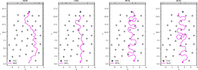Figure 3 for Towards Obstacle-Avoiding Control of Planar Snake Robots Exploring Neuro-Evolution of Augmenting Topologies