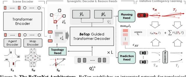Figure 4 for Reasoning Multi-Agent Behavioral Topology for Interactive Autonomous Driving