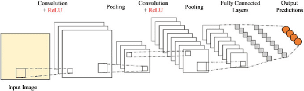 Figure 3 for Harnessing Machine Learning for Discerning AI-Generated Synthetic Images