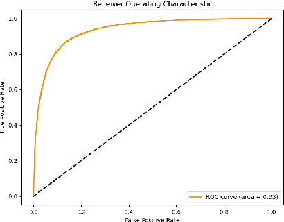 Figure 4 for Harnessing Machine Learning for Discerning AI-Generated Synthetic Images