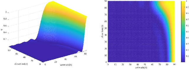 Figure 1 for An Fluid Antenna Array-Enabled DOA Estimation Method: End-Fire Effect Suppression