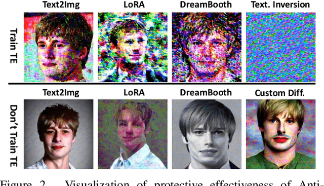 Figure 3 for Can Protective Perturbation Safeguard Personal Data from Being Exploited by Stable Diffusion?