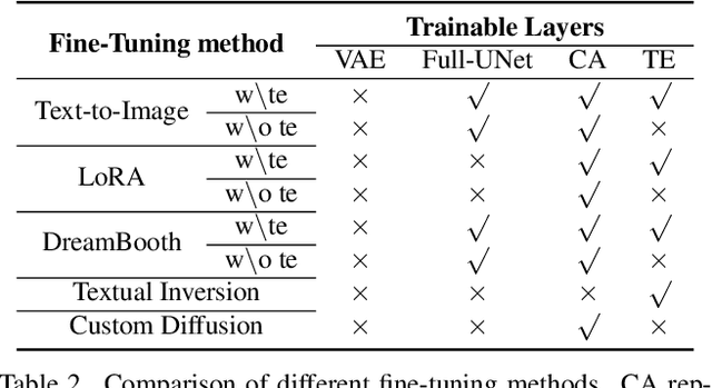 Figure 4 for Can Protective Perturbation Safeguard Personal Data from Being Exploited by Stable Diffusion?