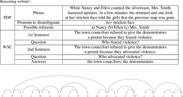 Figure 1 for PronounFlow: A Hybrid Approach for Calibrating Pronouns in Sentences