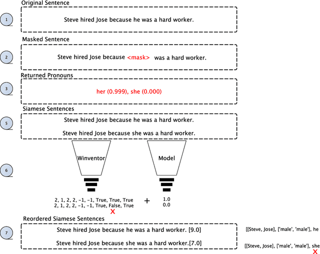 Figure 4 for PronounFlow: A Hybrid Approach for Calibrating Pronouns in Sentences