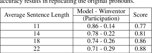 Figure 3 for PronounFlow: A Hybrid Approach for Calibrating Pronouns in Sentences
