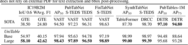 Figure 2 for UniTable: Towards a Unified Framework for Table Structure Recognition via Self-Supervised Pretraining