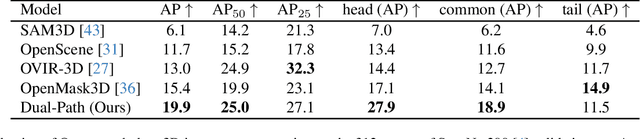 Figure 1 for Zero-Shot Dual-Path Integration Framework for Open-Vocabulary 3D Instance Segmentation