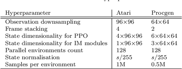 Figure 2 for Exploration by self-supervised exploitation
