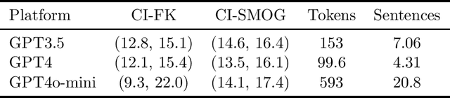 Figure 3 for Generative AI Takes a Statistics Exam: A Comparison of Performance between ChatGPT3.5, ChatGPT4, and ChatGPT4o-mini