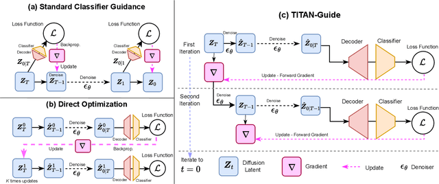 Figure 4 for TITAN-Guide: Taming Inference-Time AligNment for Guided Text-to-Video Diffusion Models