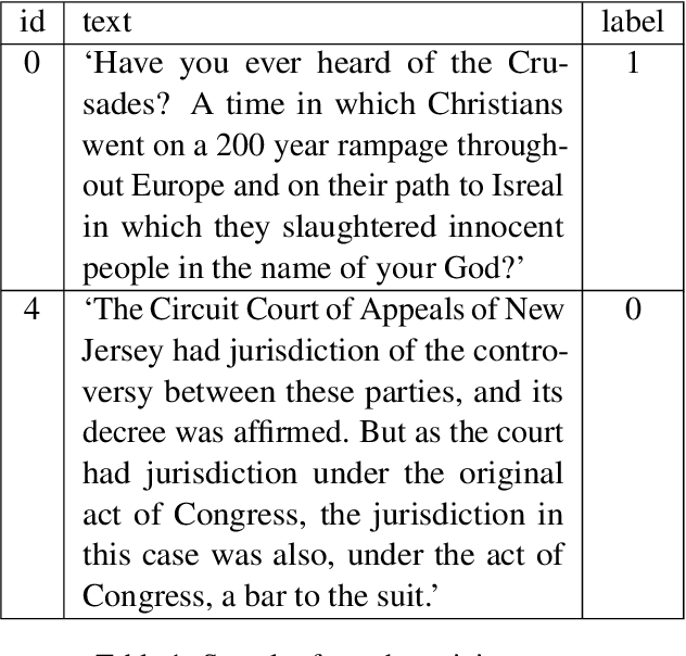 Figure 1 for Stacking the Odds: Transformer-Based Ensemble for AI-Generated Text Detection