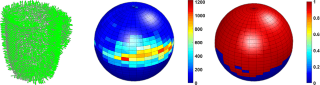 Figure 1 for Haptic-guided assisted telemanipulation approach for grasping desired objects from heaps
